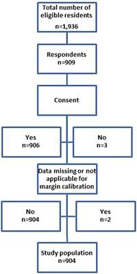 Occupational, academic, and personal determinants of wellbeing and psychological distress in residents: results of a survey in Lyon, France